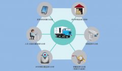 山西物联网工厂进入智能化阶段